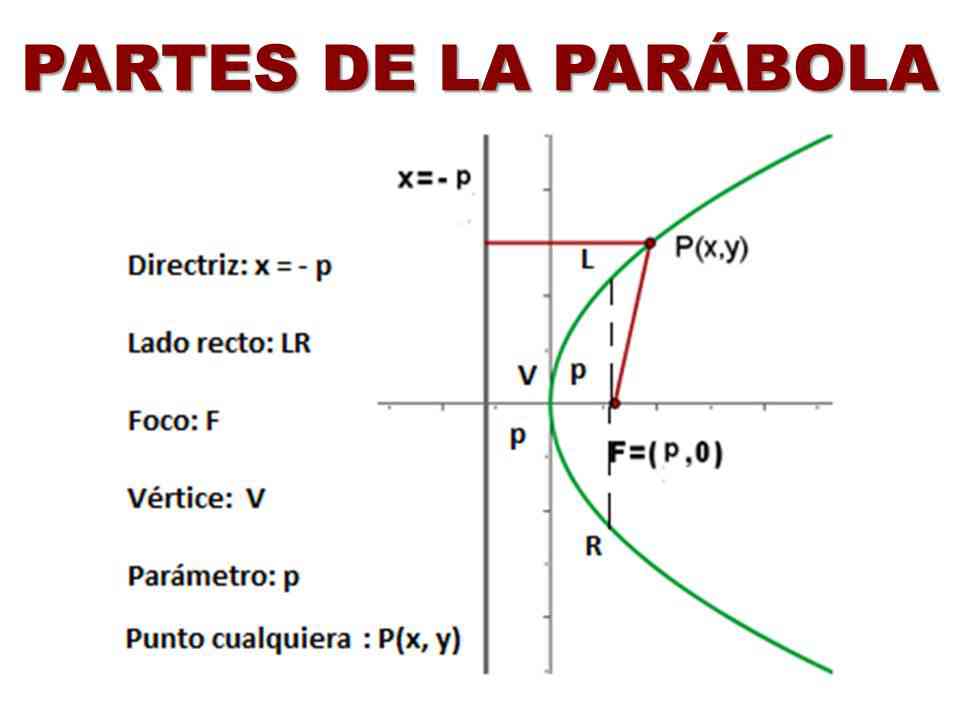 Imagen De Una Parabola