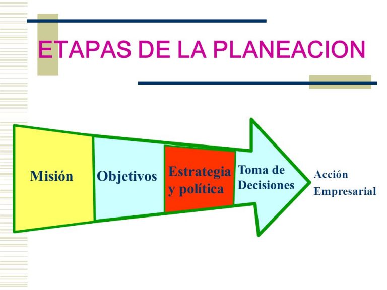 Las 8 partes de la planeación