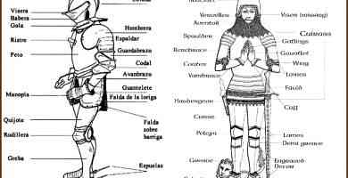 Partes de la armadura