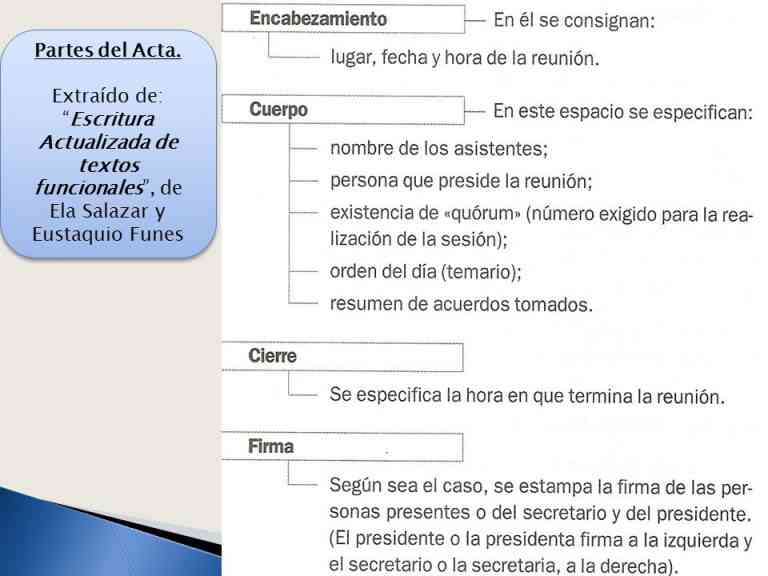 Partes del acta