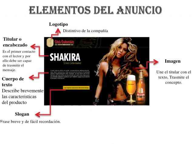 Partes del anuncio publicitario