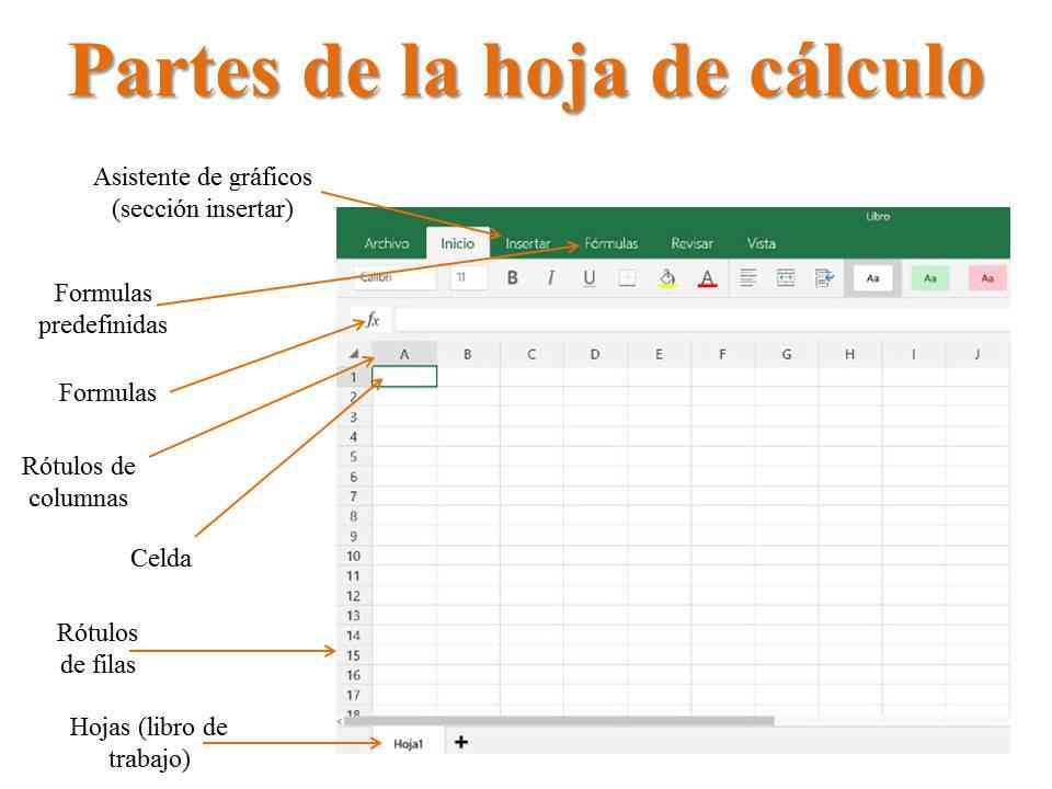 Funciones De Hojas De Calculo Cu les Son Las Funciones De Las Hojas 