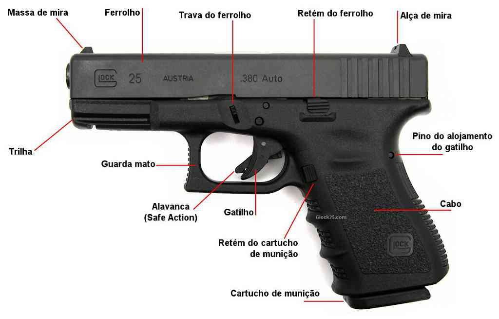 Armas De Largo Alcance PARTES Armas De Largo Alcance PARTES