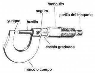 Resultado de imagen para partes que lo componen el micrometro